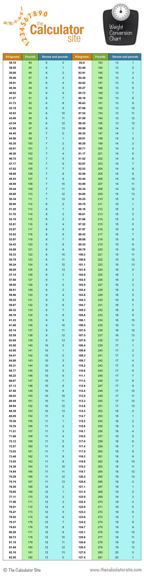 76 pounds in stone|convert kg to stones and pounds.